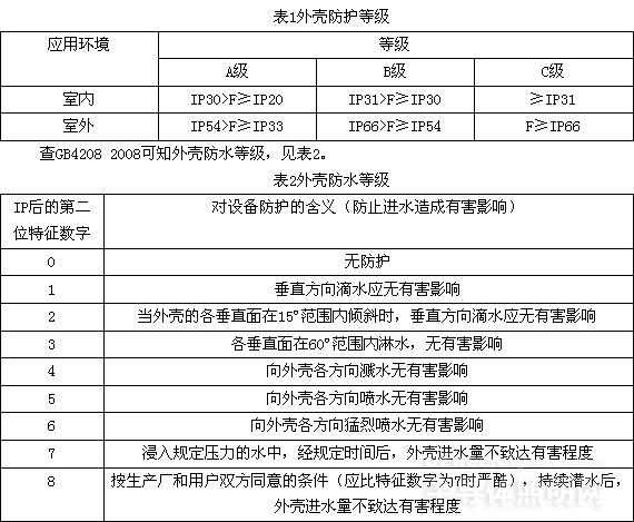 邵陽市飛天光電科技有限公司,邵陽LED室內(nèi)外顯示屏,邵陽LED控制系統(tǒng),邵陽LED顯示屏配件材料 邵陽市飛天光電科技有限公司,邵陽LED室內(nèi)外顯示屏,邵陽LED控制系統(tǒng),邵陽LED顯示屏配件材料